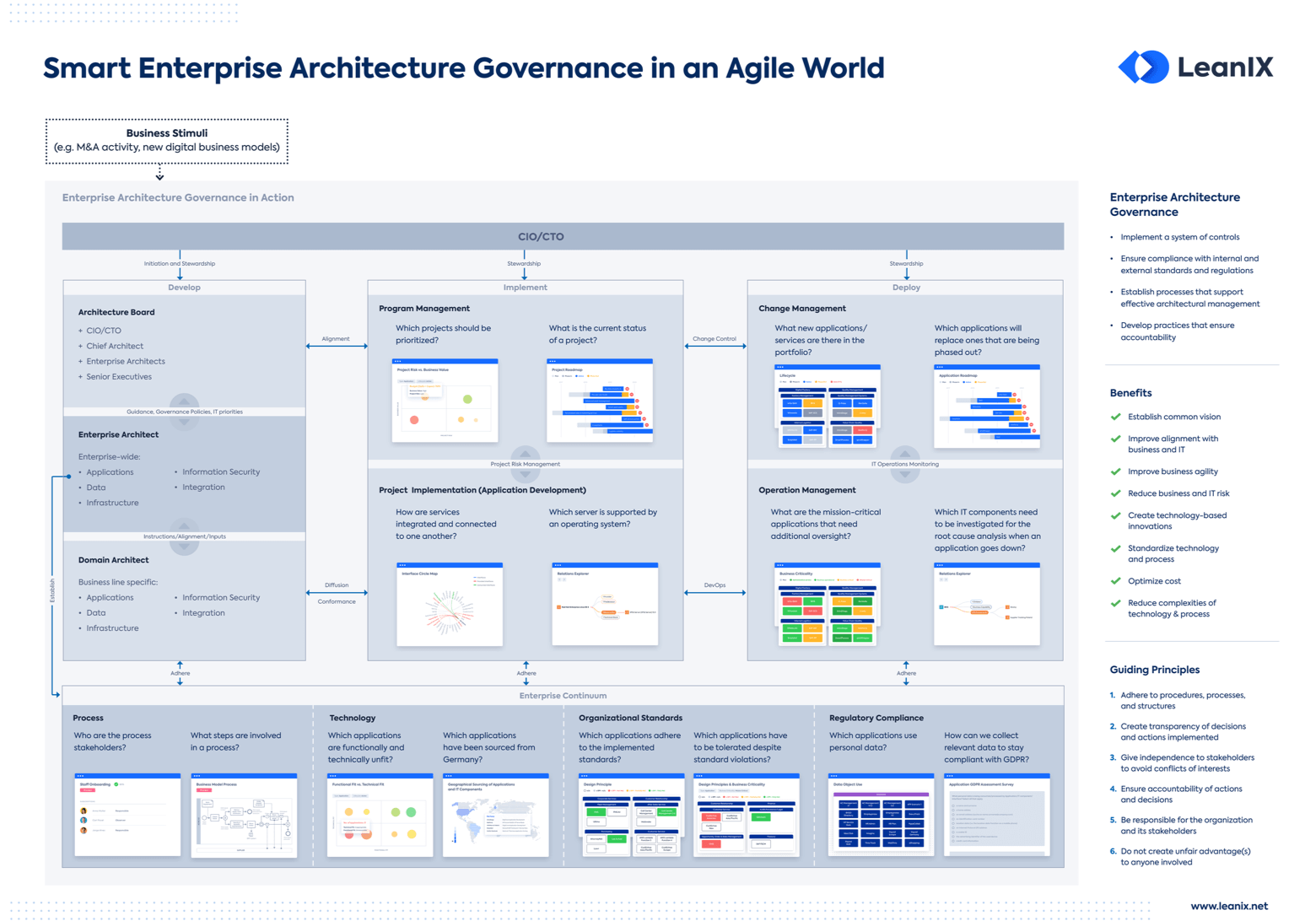 Enterprise Architecture Governance | The Definitive Guide | LeanIX